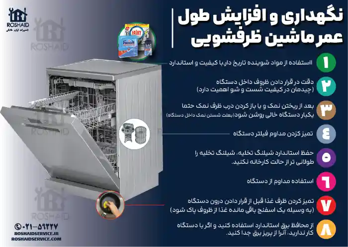 8 نکته مفید نگهداری و افزایش طول عمر ظرفشویی کلور